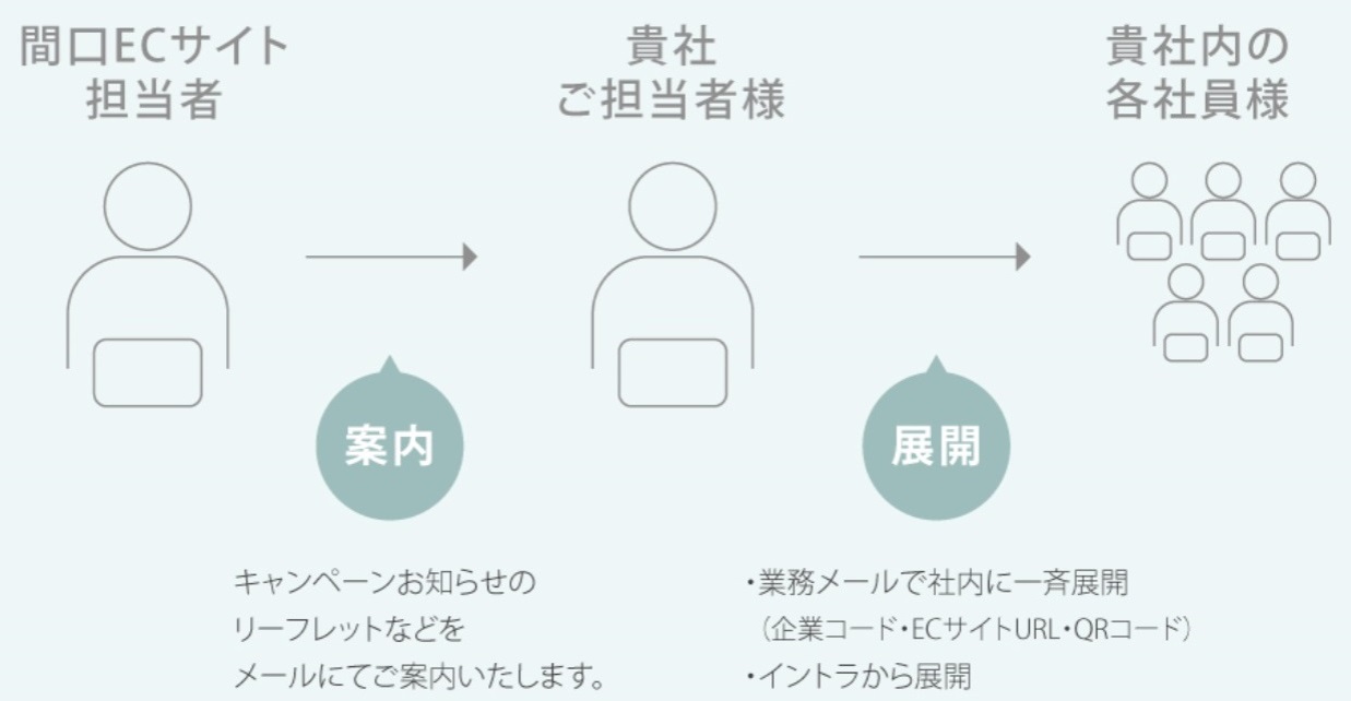 社内展開スキーム例