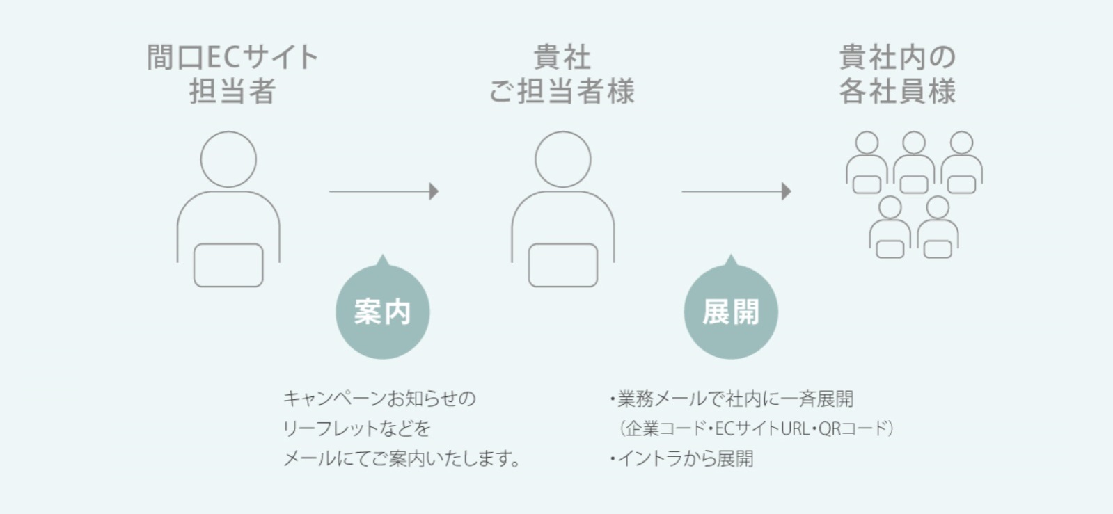 社内展開スキーム例