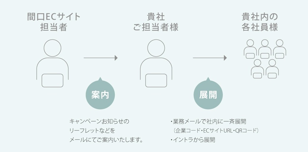 社内展開スキーム例