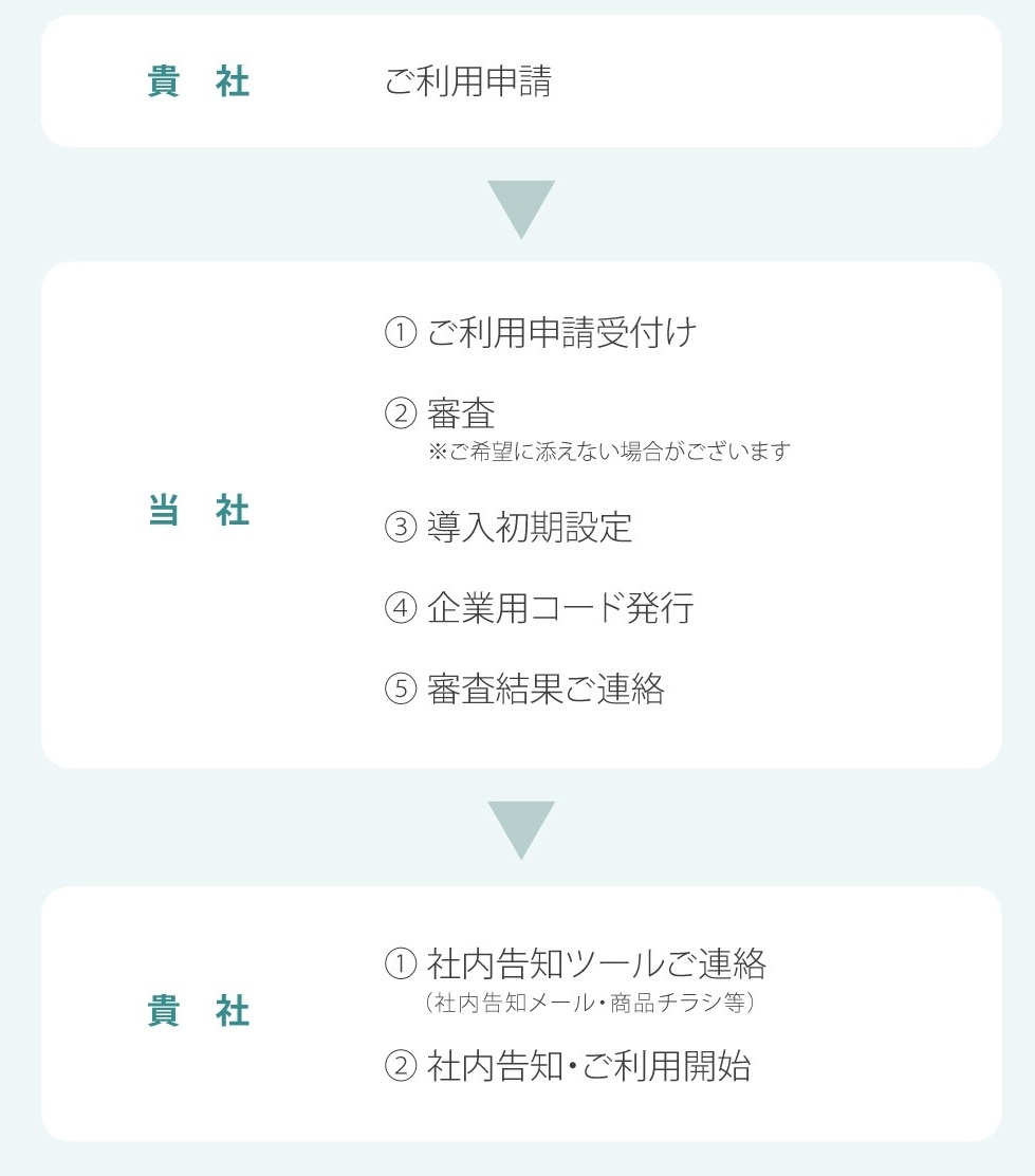 社内展開スキーム例